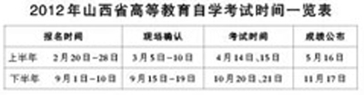 山西大同2012年自考時間提前1