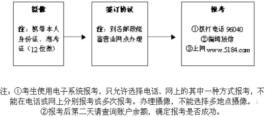 廣東省南海區08年1月自學考試報考的通知1