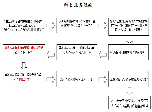 山東省2012年4月自考網上報名流程1