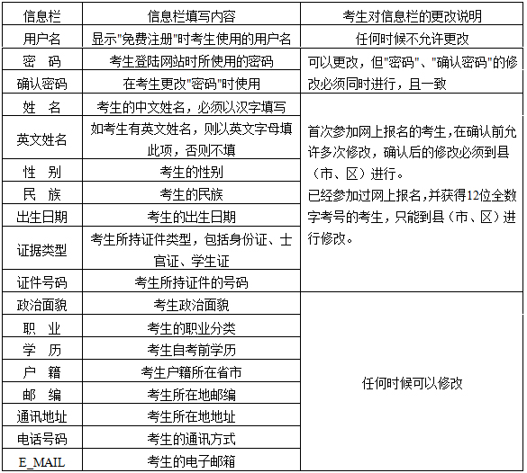 云南自考報名方式及時間安排1