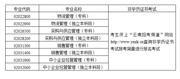 2014年4月云南自考網上報名公告3