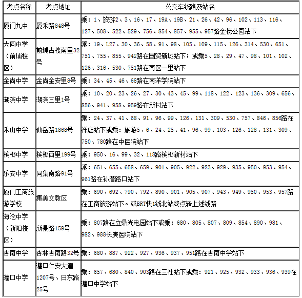 2014年4月廈門自考考點乘車路線1