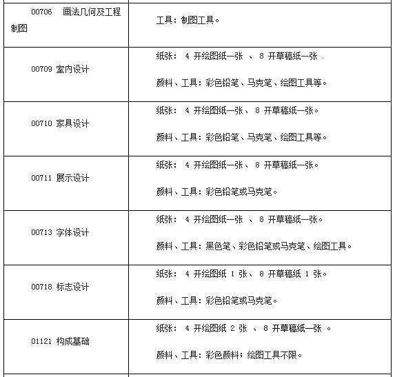 2014年廣西4月自學考試特殊課程考試規定發布2