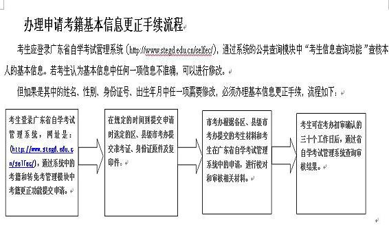 廣東2011年自考考生考籍更正辦法1