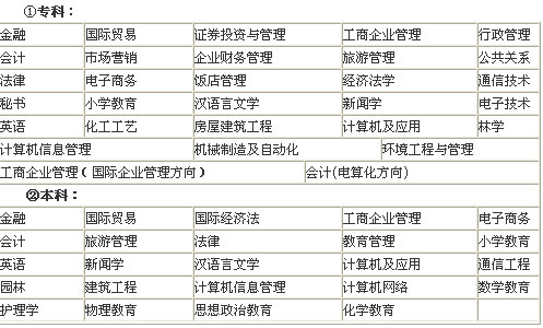 陜西省西安市長安區08年4月自考報考通知1