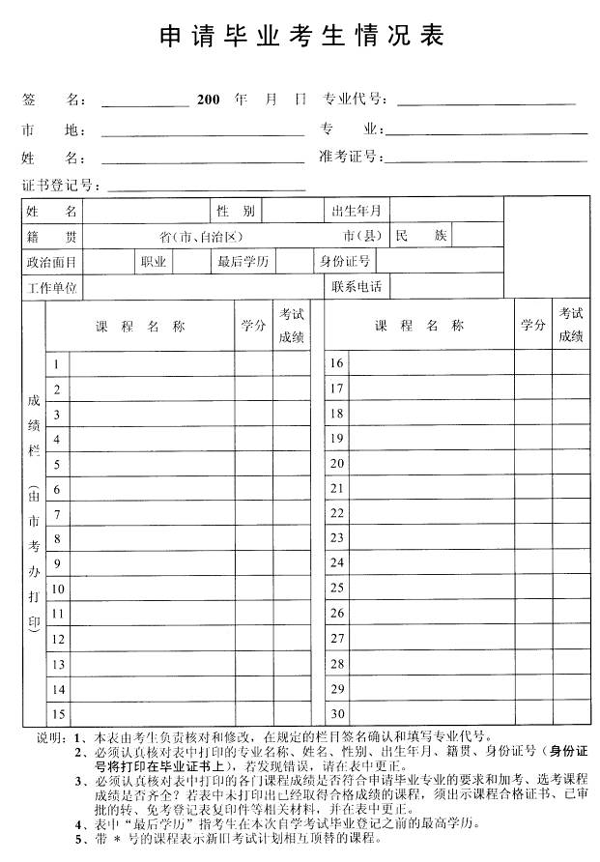 廣州2005年下半年獨立辦班自考生申請畢業通知1