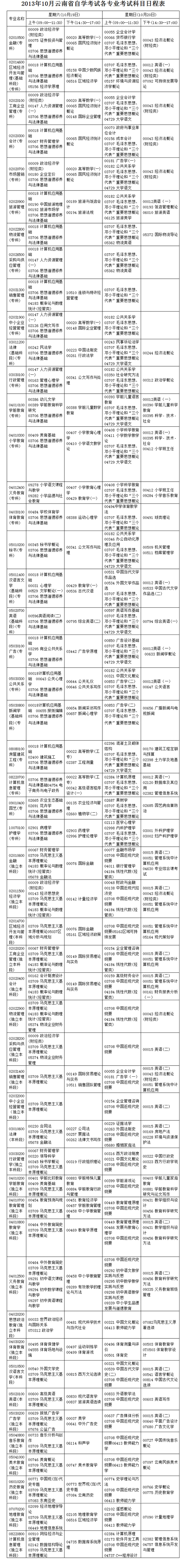 云南2013年10月自學考試報考簡章1