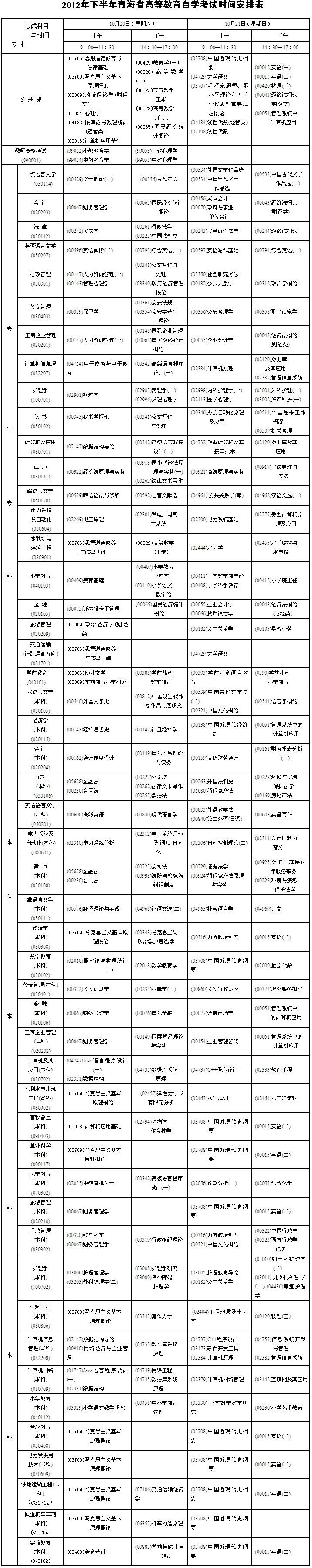 青海2012年10月自考時間安排1