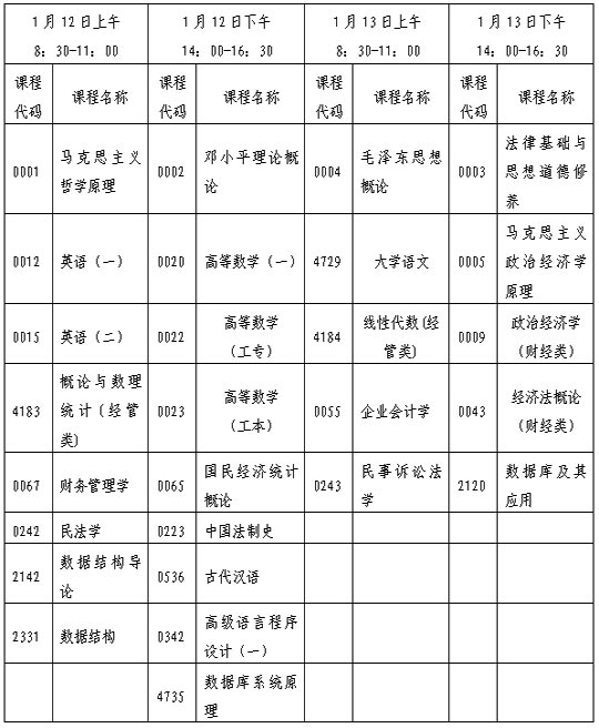 廣東省南海區08年1月自學考試報考的通知2