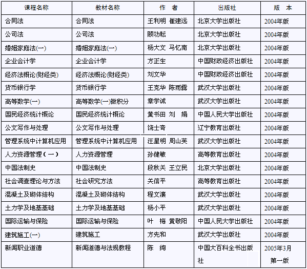 北京2005年10月自考調整教材用書(附目錄)1