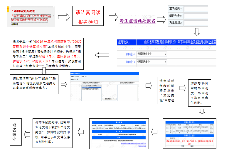 山東2012上半年自考畢業及實踐考核網上報名須知1