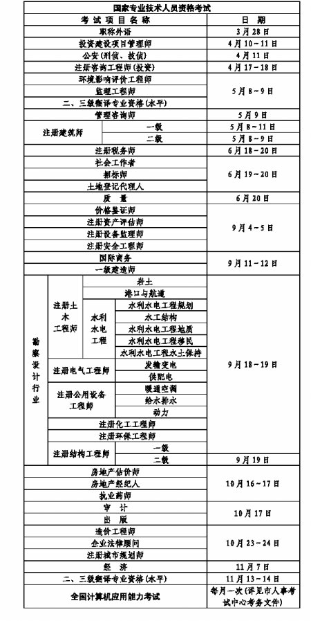 重慶2010年公務員考試進行兩次 招錄類型不同1