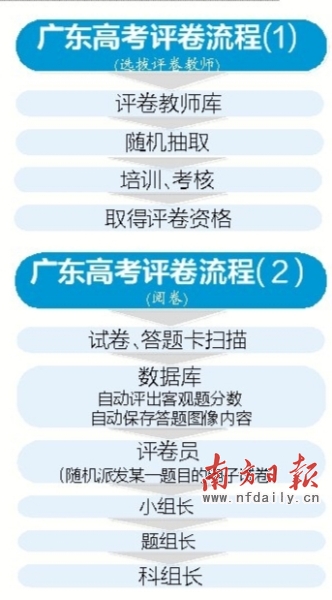 胡亂給分情況不可能在廣東出現胡亂給分情況不可能在廣東出現胡亂給分情況不可能在廣東出現2