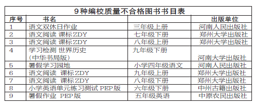 河南9種教輔圖書因質量不合格被通報 附書目表1
