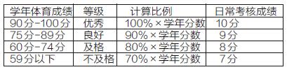 大慶中考體育考試明年全面改革 長跑列入必考項3