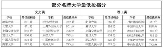 海南文理狀元均被北大錄取1