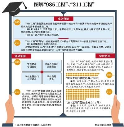 網傳