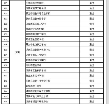 河南20所中職學校成國家中職教育改革發展示范學校1
