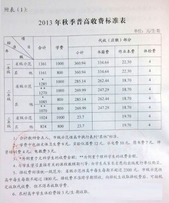 在教育收費問題上堅決杜絕“擦邊球”現象1