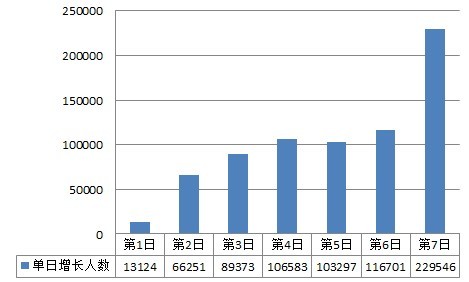 2014國考報名：724875人通過審核2014國考報名：724875人通過審核2