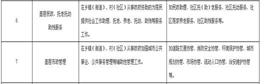 江西將安排畢業生到50種基層就業 可享國家補貼4