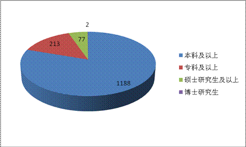 貴州公考本科為招錄主體 法律專業獨占鰲頭1