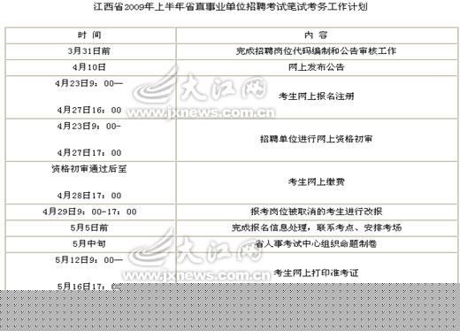江西09年省直事業單位招聘考試4月23日網報1