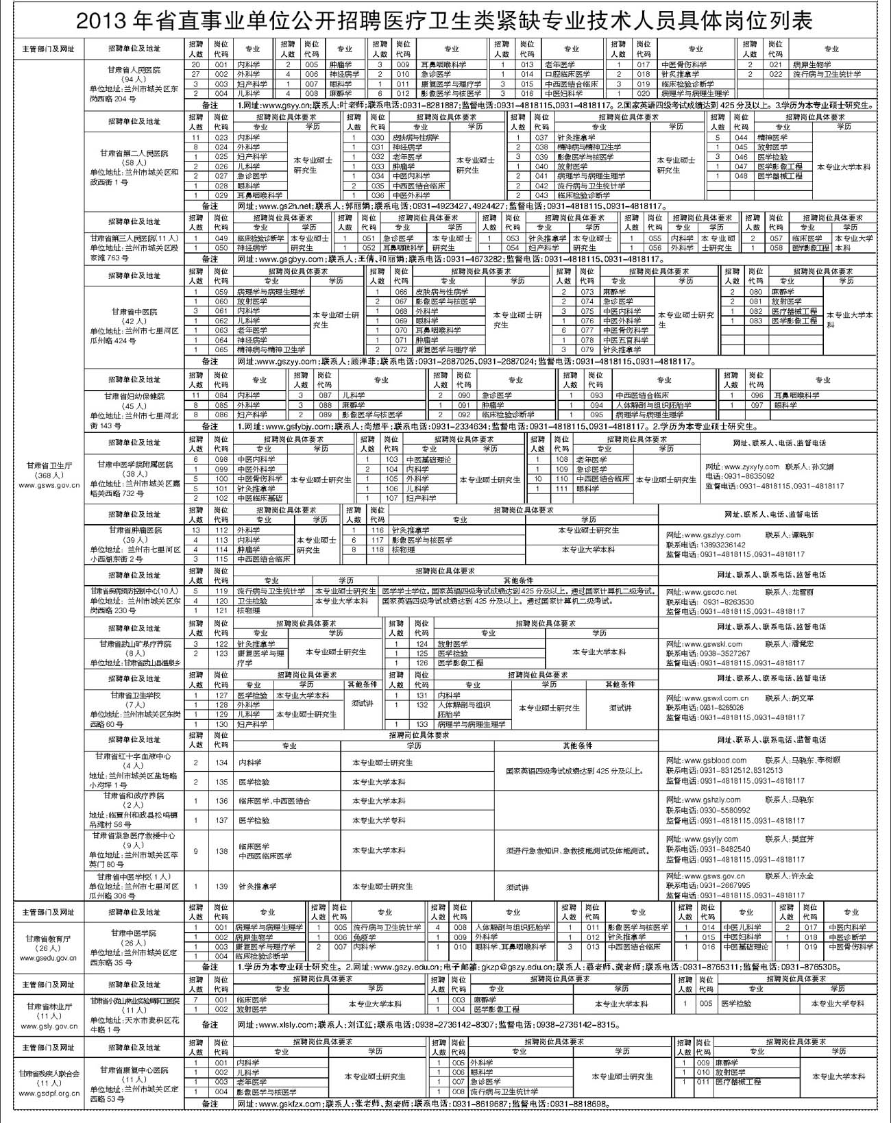 甘肅省省直事業單位2013年考核招聘醫療衛生類緊缺專業技術人員公告1