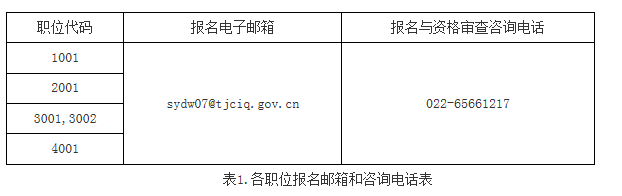 天津出入境檢驗檢疫局事業單位2014年引進5名博士1