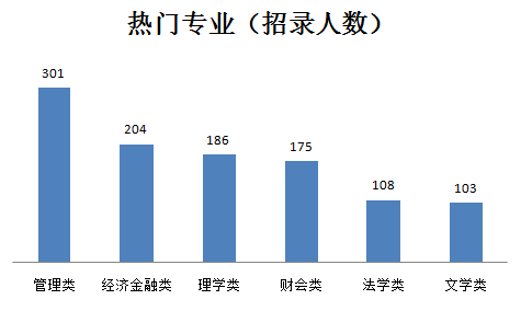 【湖南】國家公務員考試職位選擇指導5