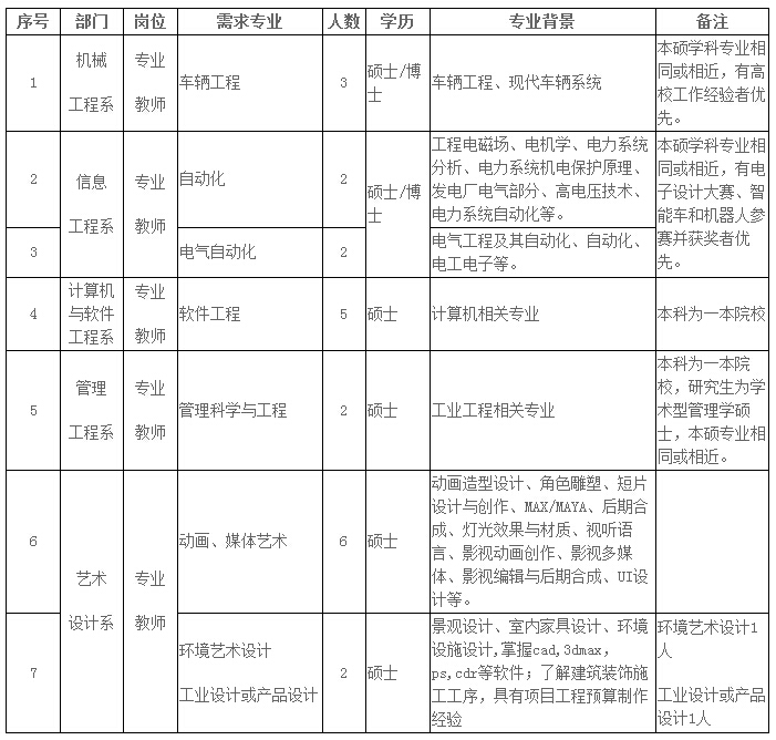 安徽工程大學機電學院2015年校園招聘22人1