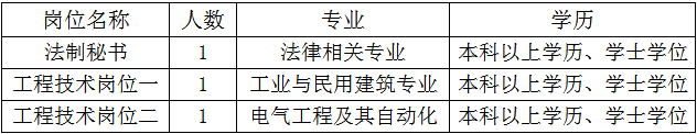 廣西河池市人民防空辦公室2014年招聘信息1
