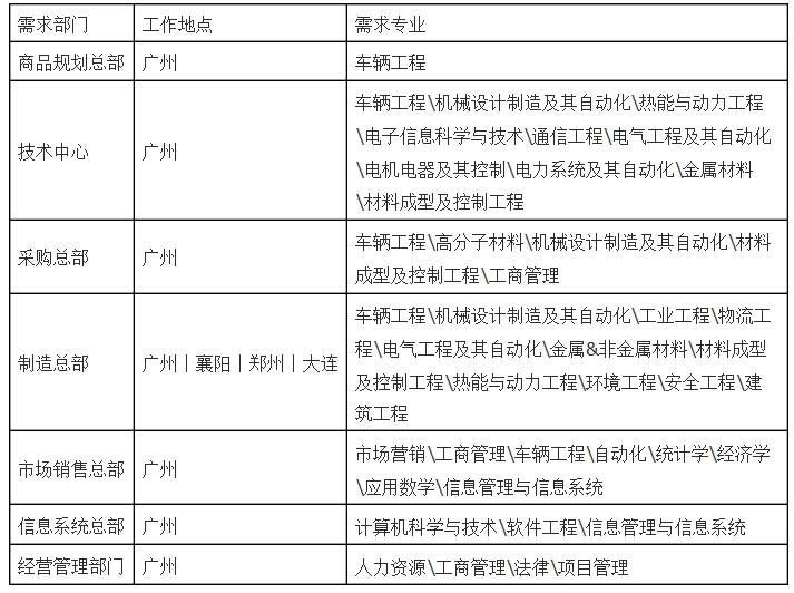 廣東東風日產2015年校園招聘1