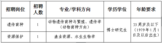 浙江省淡水水產研究所2014年招聘信息1