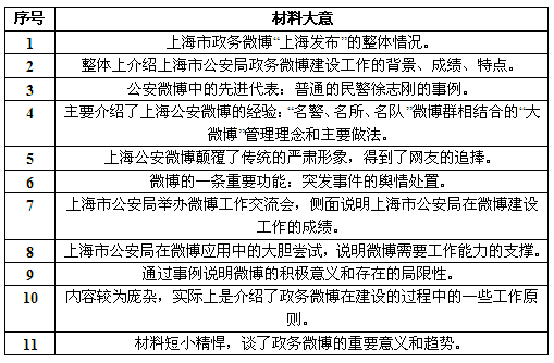 2012年上海招警考試申論真題深度解讀及答案詳解1