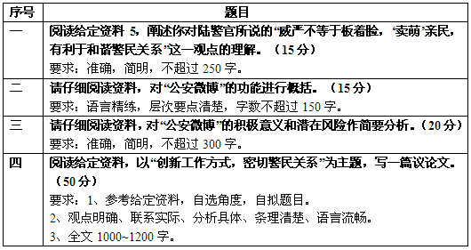 2012年上海招警考試申論真題深度解讀及答案詳解2