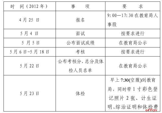 湖北省恩施州利川市2012年選聘100名教師1
