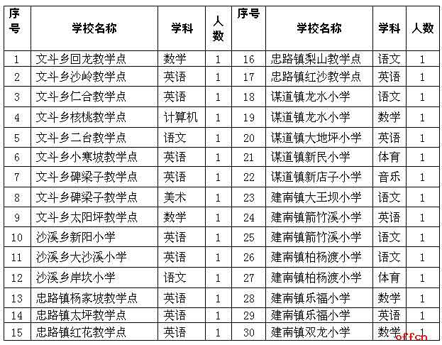 湖北省恩施州利川市2012年選聘100名教師2