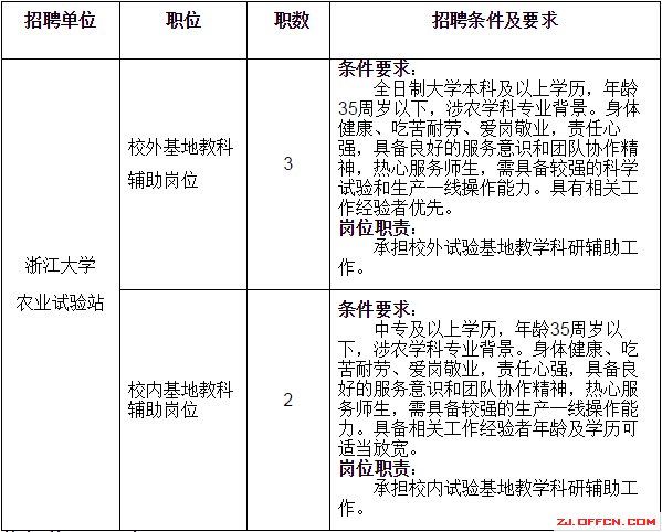 浙江大學農業試驗站2014年招聘信息1
