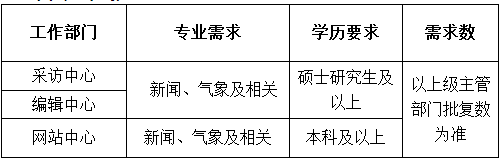 浙江中國氣象報社2015年招聘信息1