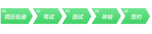 2015年中國移動山東有限公司校園招聘流程1