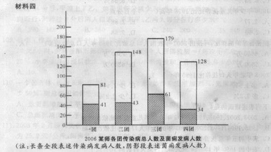 山東省公務員考試行測模擬題及答案解析一30