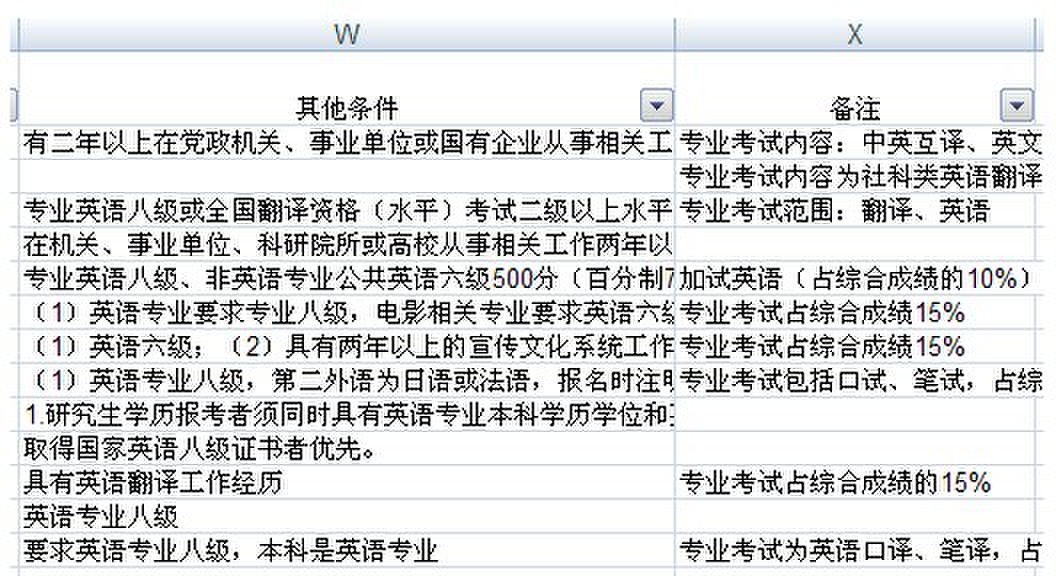 2015年山東省公務員考試職位匹配9
