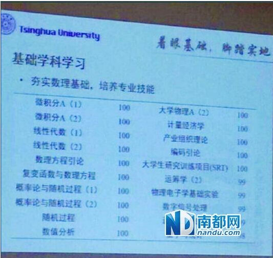 調查顯示：六成大學新生對學習缺乏動力-中國教育1