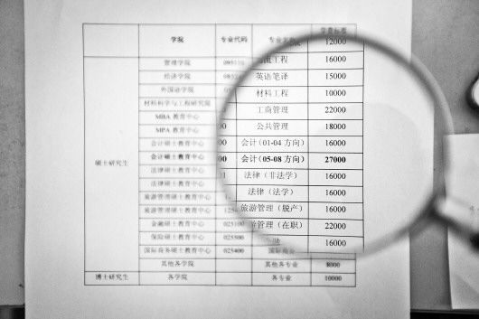 研究生錄取后學費暴漲4萬引學生質疑1