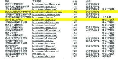 三無大學圈錢之道：畢業證明碼標價七天可拿-中國教育1