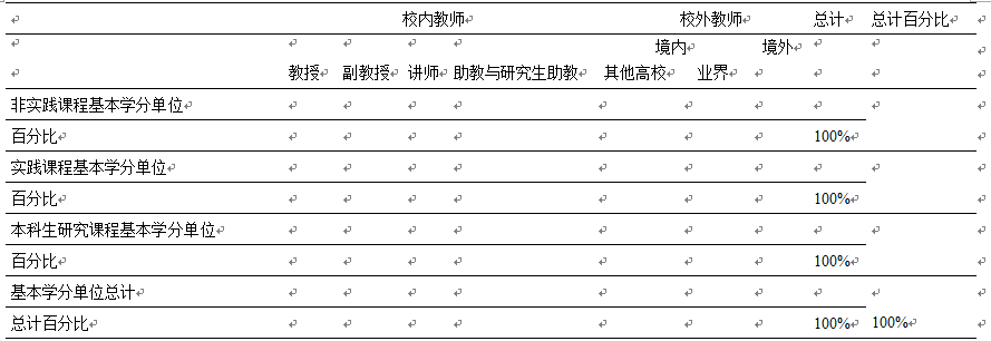 本科教育質量核心數據再探討-中國教育2