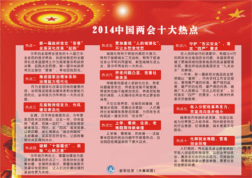 2014年全國兩會的十大熱點-中國教育2