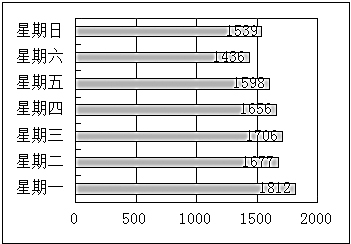 調查：學校安全事故有何顯著特征-中國教育4