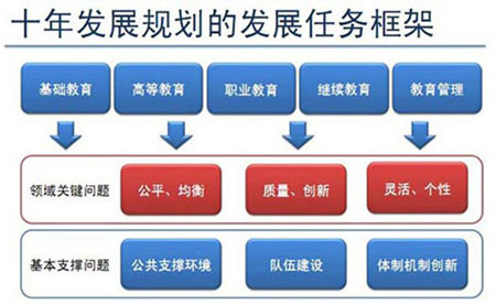 對話周洪宇代表：信息技術助力教育綜合改革-中國教育4